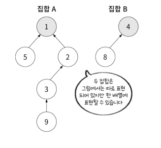 집합
